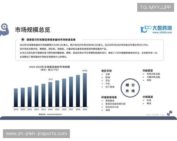 健身器材店经营管理及市场拓展策略分享
