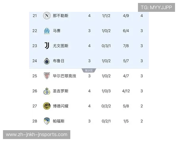 意甲俱乐部热度排名更新与社交影响力评估 意甲俱乐部热度排名更新与社交影响力评估