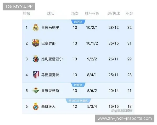 皇马和德甲球队交锋数据西甲豪门在德甲主场的战绩如何 皇马和德甲球队交锋数据西甲豪门在德甲主场的战绩如何