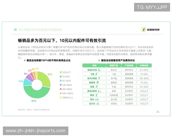 篮球运动的社交属性为何在青少年群体中日益增强